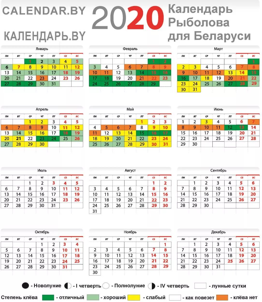 Календарь рыболова на март 2024г. Календарь клёва рыбы по Луне. Календарь рыбака по фазам Луны. Лунный календарь рыболова 2020. Лунный календарь клева рыбы на 2020 год.