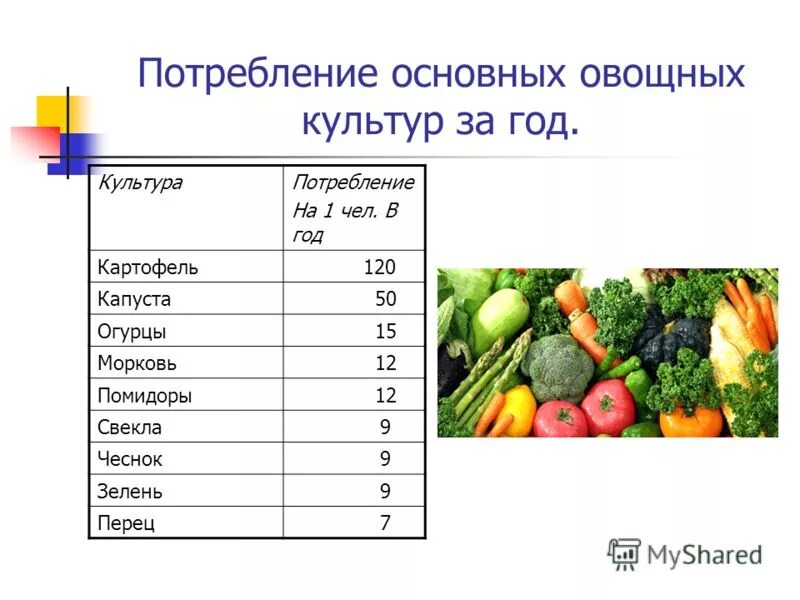 Пищевая ценность овощей и фруктов таблица. Пищевая и биологическая ценность овощей. Ценность овощей и фруктов. Питательные вещества в овощах. Пищевая ценность фруктов