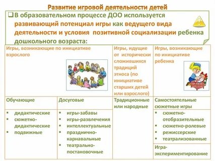 Основной вид деятельности дошкольное образование