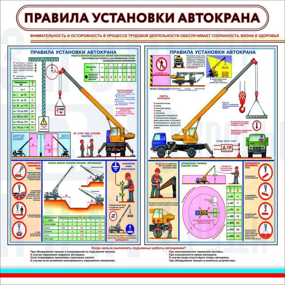 Правила безопасности кранов. Правила установки крана плакат. Стреловые самоходные краны приборы безопасности. Требования по установке автокрана. Правила установки автокрана охрана труда.