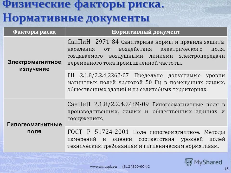 оценка риска нормативные документы. оценка профессиональных рисков. методы анализа и оценки рисков. мероприятия по оценке профессиональных рисков. риски в области документов.