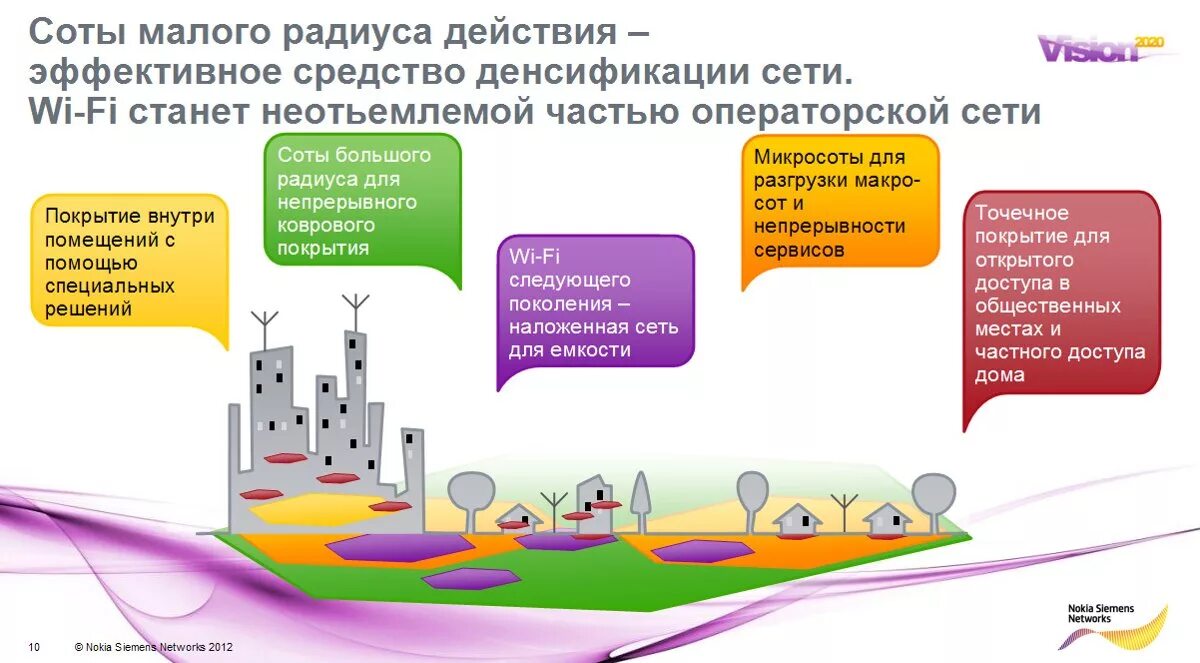 Сот. Сот решение. 30 соток земли. 30 соток земли. 8 соток земли в метрах.