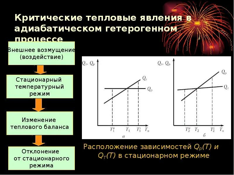 Стационарный график. Адиабатический температурный режим. адиабатический процесс. адиабатический тепловой режим. стационарный режим процесса.