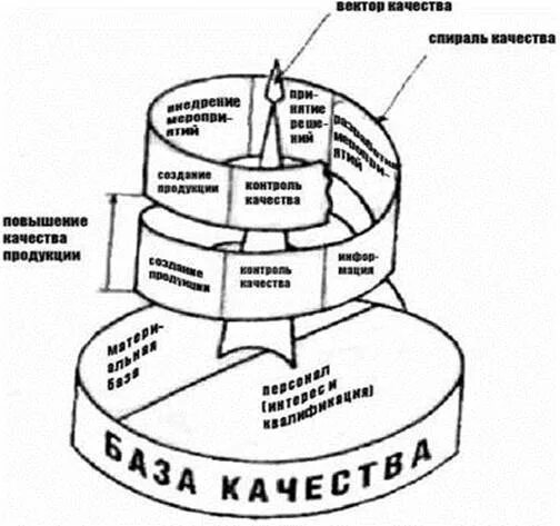 Модель качества данных. Модель качества. модель качества обслуживания. модель качества услуг. модель качества по.
