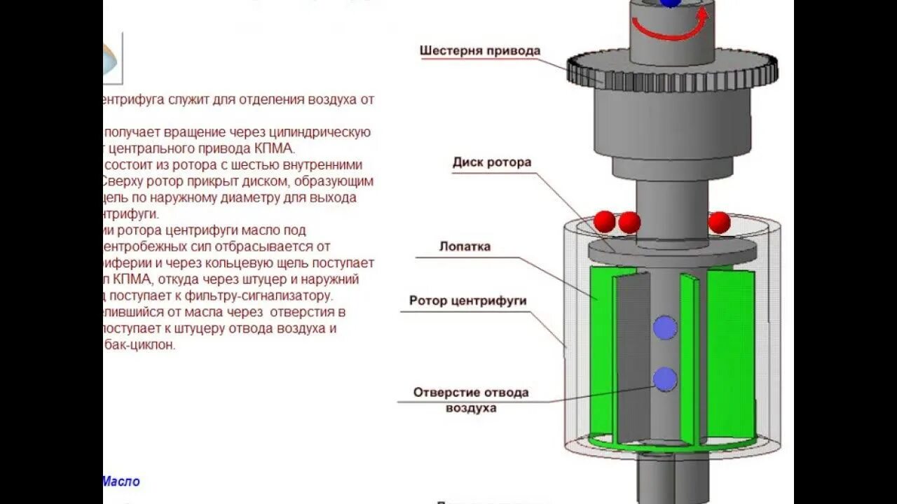 Привод ротора. Система суфлирования двигателя. Что такое суфлирование масляной системы двигателя. Типы роторов центрифуг. Диаметр ротора центрифуги.