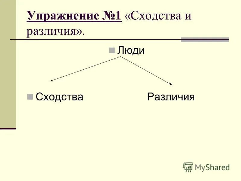 Отличие и сходства людей. Сходства и различия. Упражнение сходство и различие. Сходства и отличия для презентации. Сходства и различия театра и кино.