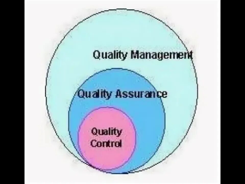 Qc testing. Qa qc testing понятия различия. qa qc. qa vs qc. отличие qa от qc.
