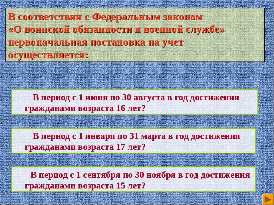 Основы воинской службы тест. Фз о воинской обязанности и военной службе. Обж. Составные части воинской обязанности граждан рф. Граждане российской федерации проходят военную.
