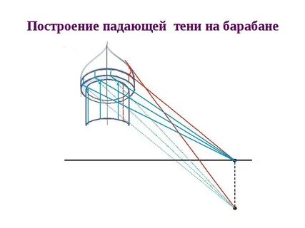 Падающие тени