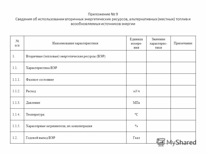 Сведения об использовании топливно энергетических ресурсов. Форма 4 тэр 2021. Сведения об использовании топливно энергетических ресурсов. Сведения об использовании топливно энергетических ресурсов. Форма отчета 12 тэк новая.