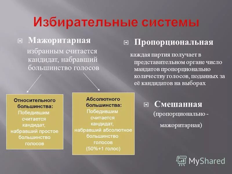 количество кандидатов мажоритарная и пропорциональная. побеждает кандидат набравший большинство голосов. определение результатов выборов. мажоритарная избирательная система это избирательная система. побеждает кандидат набравший большинство голосов.