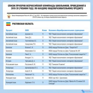 Перечень олимпиад минпросвещения