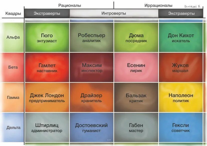 Рационал экстраверт сенсорик