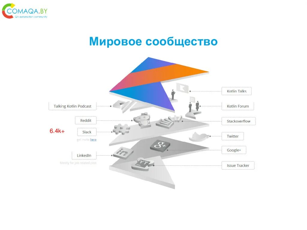 Kotlin playground. Kotlin язык программирования. Котлин язык программирования. Kotlin синтаксис. Программирование Kotlin.