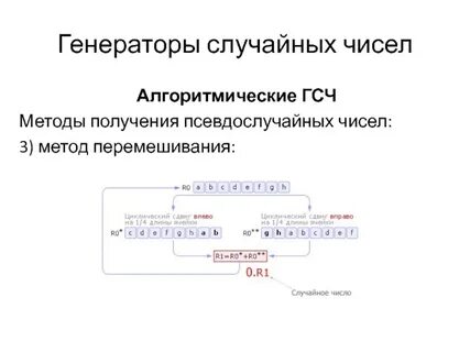 Метод случайных чисел это