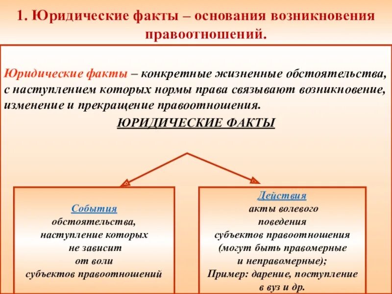 Правоотношения возникновение изменение прекращение. Основания возникновения правоотношений. Юридические факты правоотношений. Юридические факты возникновения правоотношений. Юридические факты как основания возникновения правоотношений.