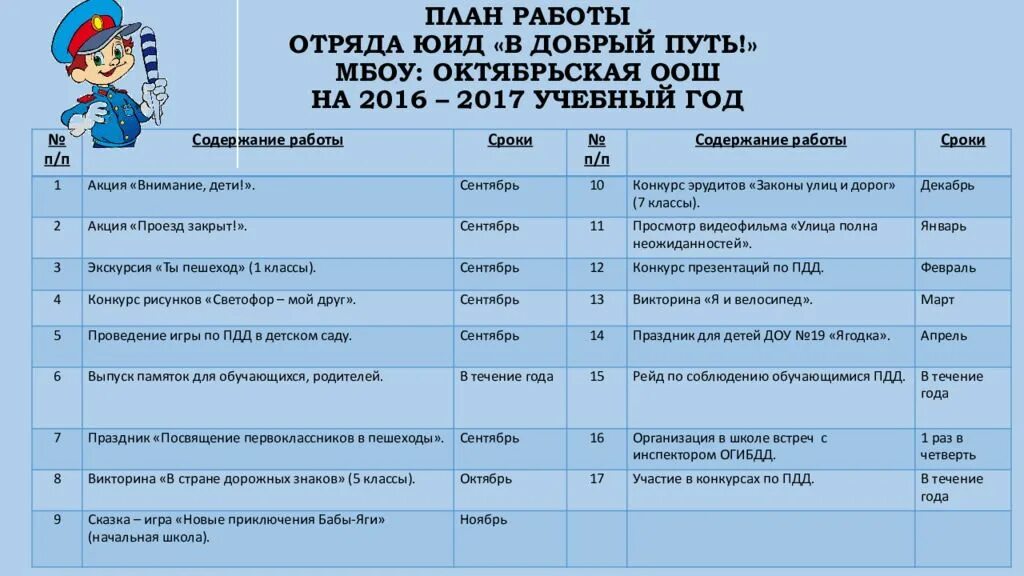 Придумать название мероприятия. План работы отряда ЮИД. Плпнмероприятий по ПДД. План мероприятий отряда. План мероприятий по ПДД для детей.