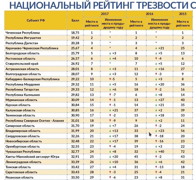 Национальный рейтинг россии