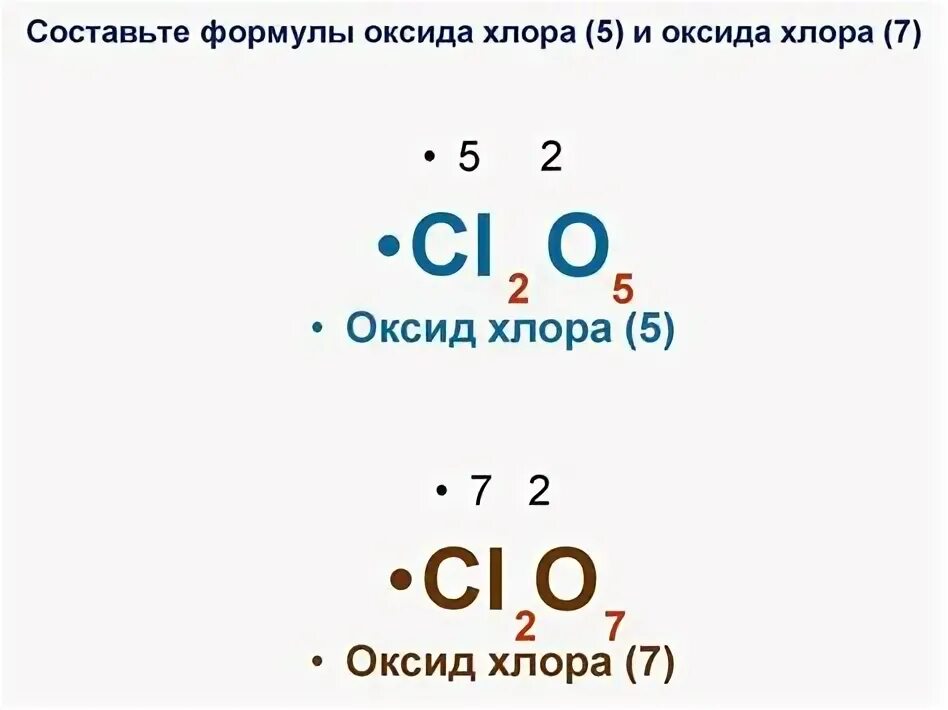 Запишите формулу оксида натрия. Запишите формулу оксида натрия