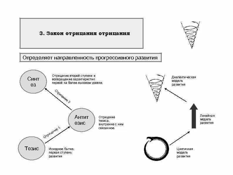 Диалектика социального развития. Всеобщие законы развития. Диалектика в философии вопросы. Диалектика социального развития. Диалектика движение и развитие.