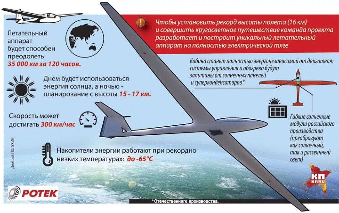 как летает планер. высота потела самолета. рекорд высоты полета самолета. миг 25 рекорд высоты. рекорд высоты полета самолета.