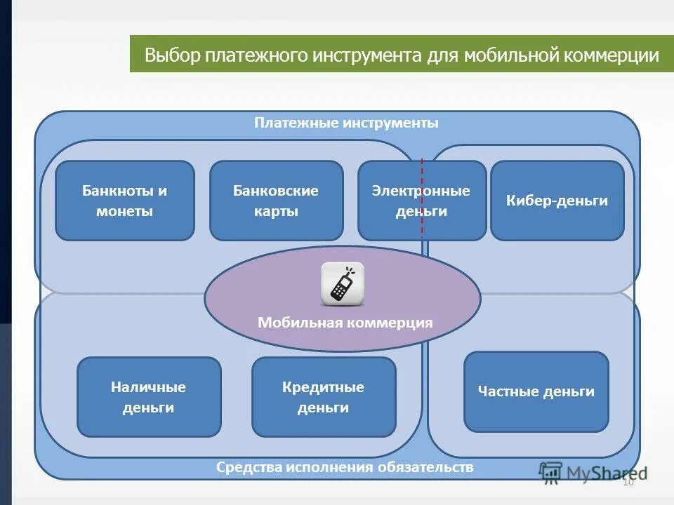 системы электронной коммерции. концепция электронной коммерции. инструменты электронной коммерции. инструменты электронной коммерции. инструменты электронной коммерции.