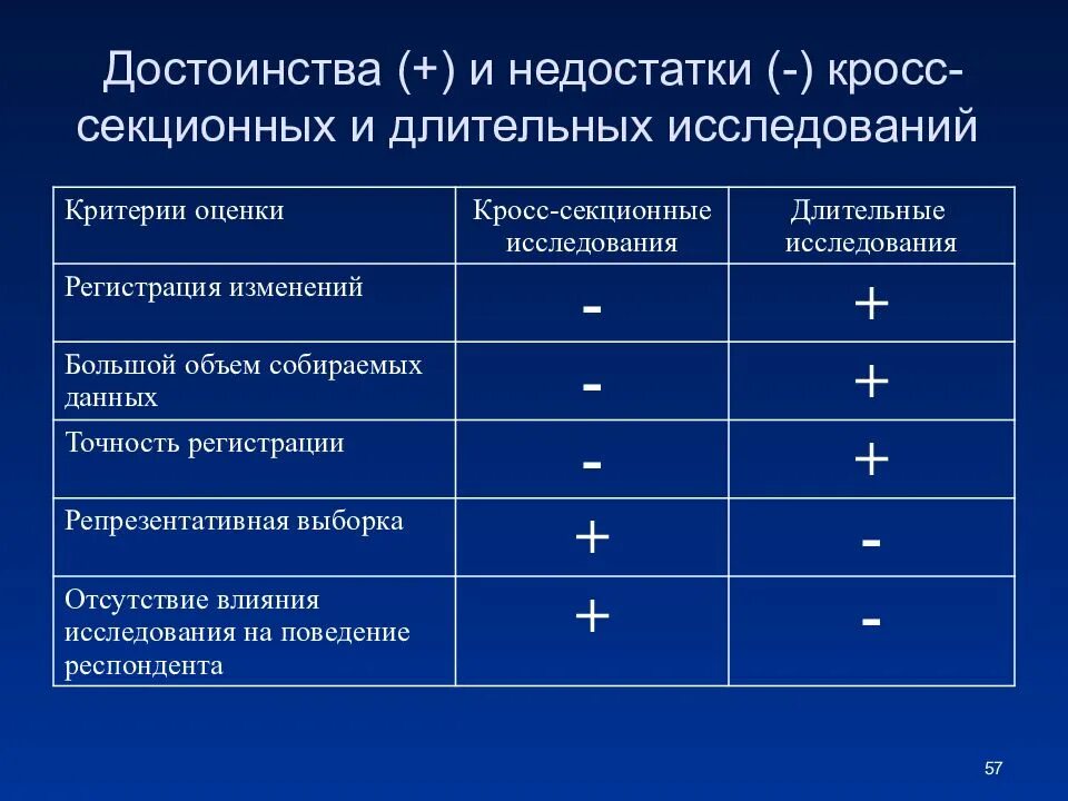 Алгоритм маркетингового исследования. Преимущества кросс-маркетинга. Кросс-секционное исследование. Достоинства и недостатки календарей. Результат на длительное время