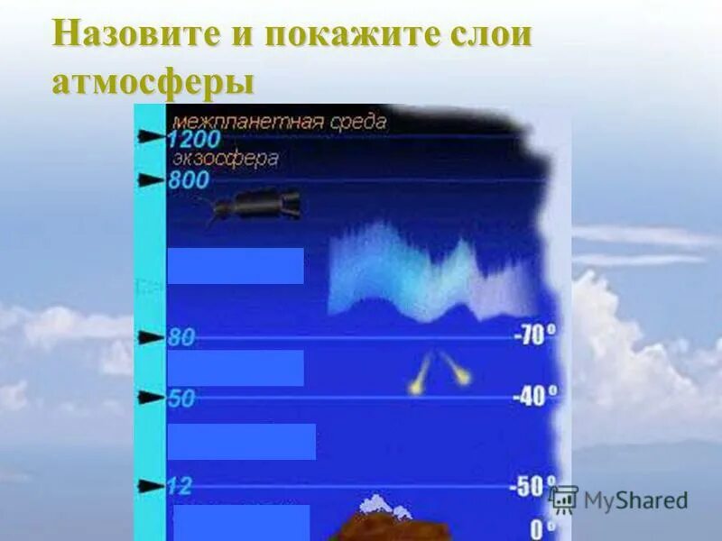 Сгореть в слоях атмосферы. Атмосфера стратосфера Тропосфера схема. Слои атмосферы. Слои атмосферы земли. Строение атмосферы земли для детей.