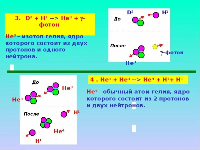 Изотоп гелия 4