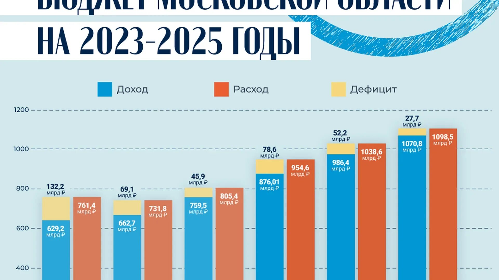 Прогноз на 2025 2025. Бюджет. какой год будет 2025. 2025 год инфографика. цвет 2025 года.