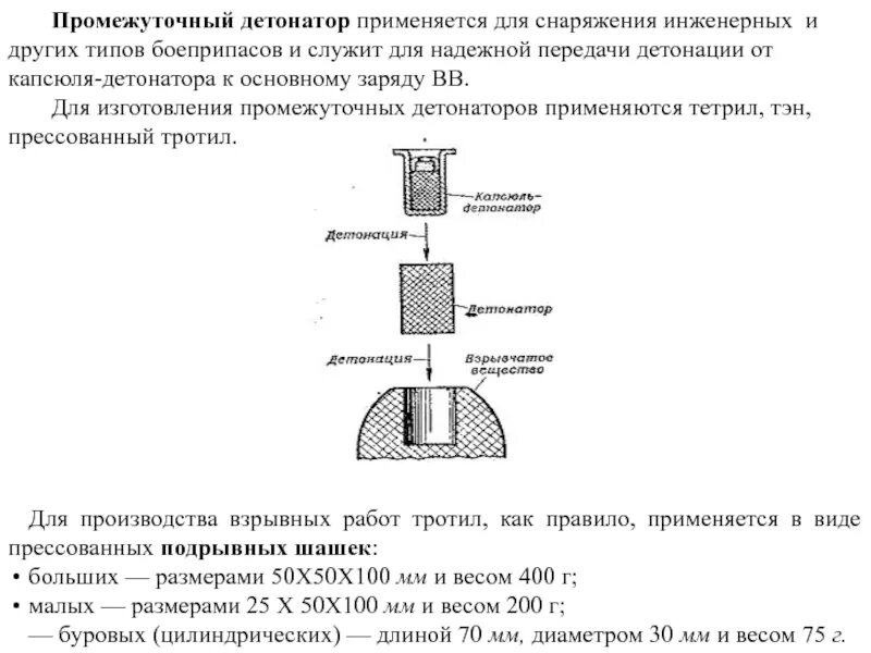 Схема протекания детонации заряда ВВ. Промежуточный детонатор. Промежуточный детонатор для взрывных работ. Типы промежуточных детонаторов.