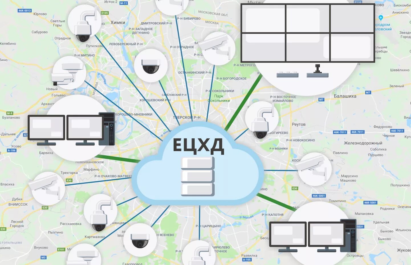 ЕЦХД видеонаблюдение Москва. Система видеонаблюдения Интерфейс. Схема системы безопасный город. Схема безопасности с видеокамерами. Единый центр информации