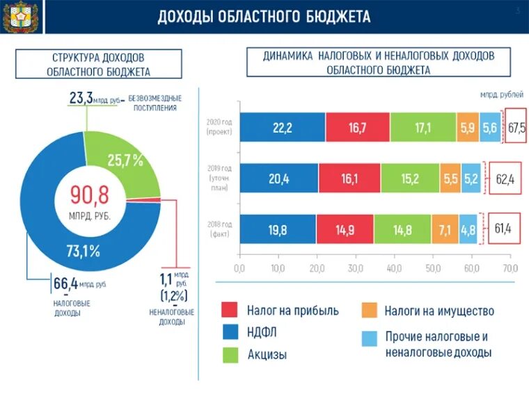 Налоговая 2020 изменения