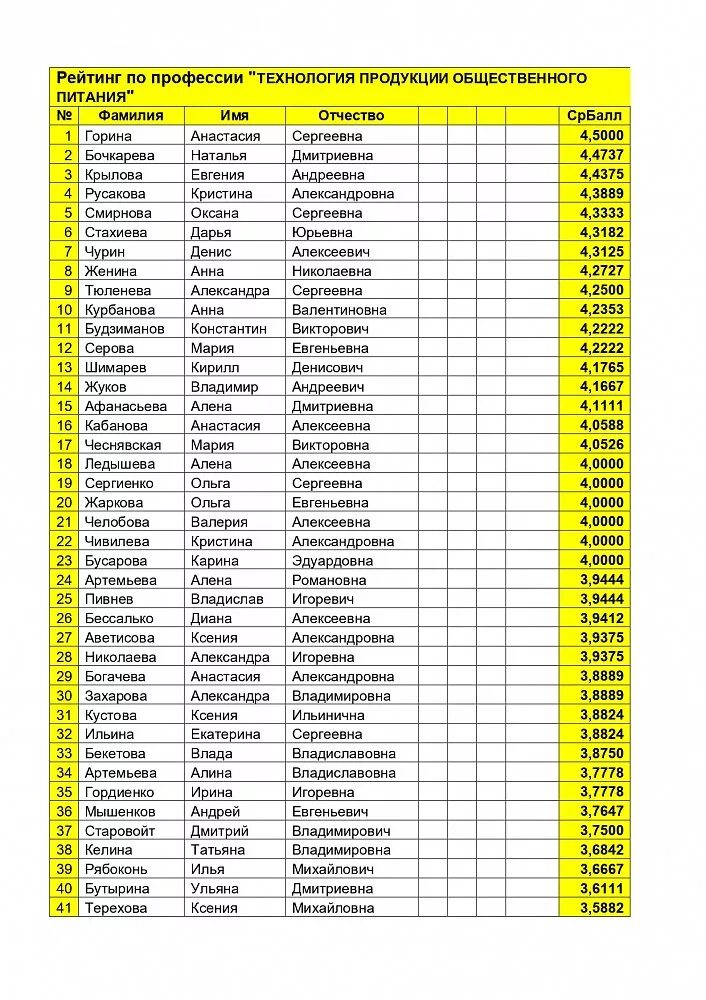 Составь рассказ по опорным словам. Заголовок к тексту. В это время осень обычно называют золотой. Какой заголовок подходит. Определите какие из заголовков а) выражают главную мысль.