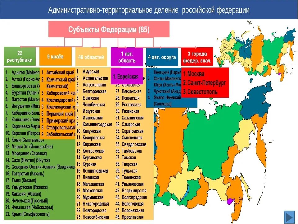 Субъект Федерации и субъект РФ. Субъекты РФ Республики края области. Субъект РФ И город субъекта РФ. Субъекты РФ 85 субъектов список.