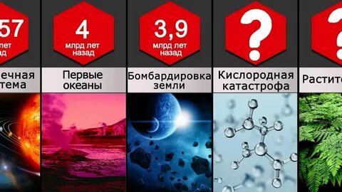 Что будет через 1 миллиард лет