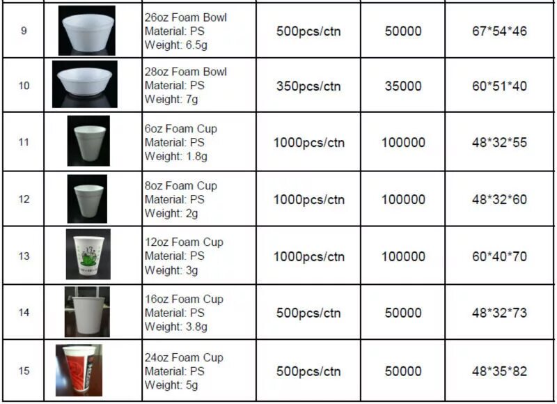 Cups ml. Ford Cup 4 пересчет din 4. Локальный Cups. 16oz Cup.