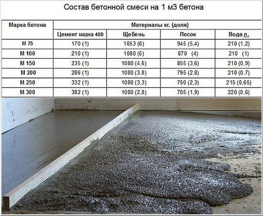 Посчитать кубы щебня