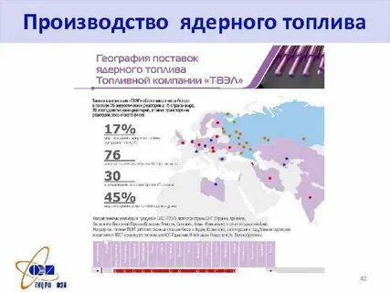 Основные потребители ядерного топлива