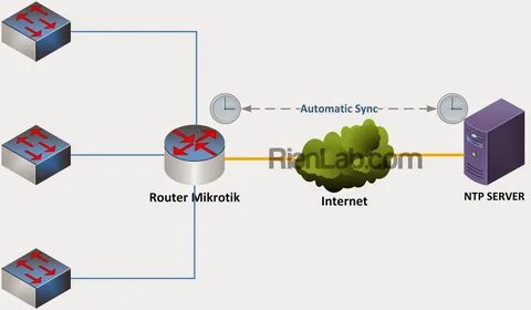 Ntp server