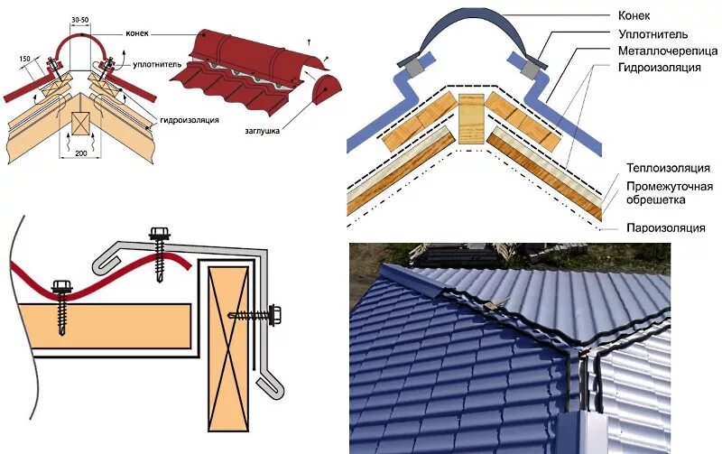Как крепится кровля. Крепление металлочерепицы на стыках. Крепление ветровой планки профнастила с20. Крепление стыков металлочерепицы схема. Ветровая планка для кровли узлы крепления.