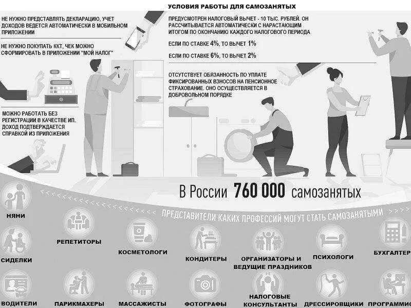 Схема налогообложения для самозанятых. Самозанятость инфографика. Предпринимательская деятельность и самозанятость. Налог на доход самозанятых.