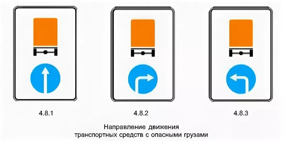 Движение с опасным грузом. Знаки 4.8.1-4.8.3 «направление движения ТС С опасными грузами». 4.8.1-4.8.3 Направление движения транспортных средств с опасными грузами. 4.8.1 Направление движения транспортных средств с опасными грузами. Знак направление движения транспортных средств с опасными грузами.