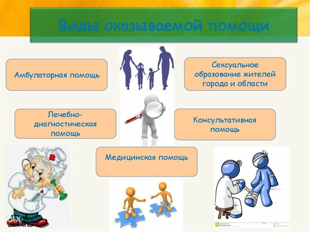 Основа планирования семьи. Понятие планирование семьи. Функции планирование семьи. Функции центра планирования семьи. Формы консультирования планирования семьи.