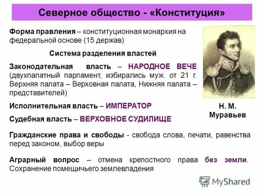 Северное общество в россии. Органы власти Северного общества Декабристов. Южное общество Декабристов при Александре 1. Исполнительная власть Северного общества Декабристов. Тайные общества Декабристов при Александре 1.