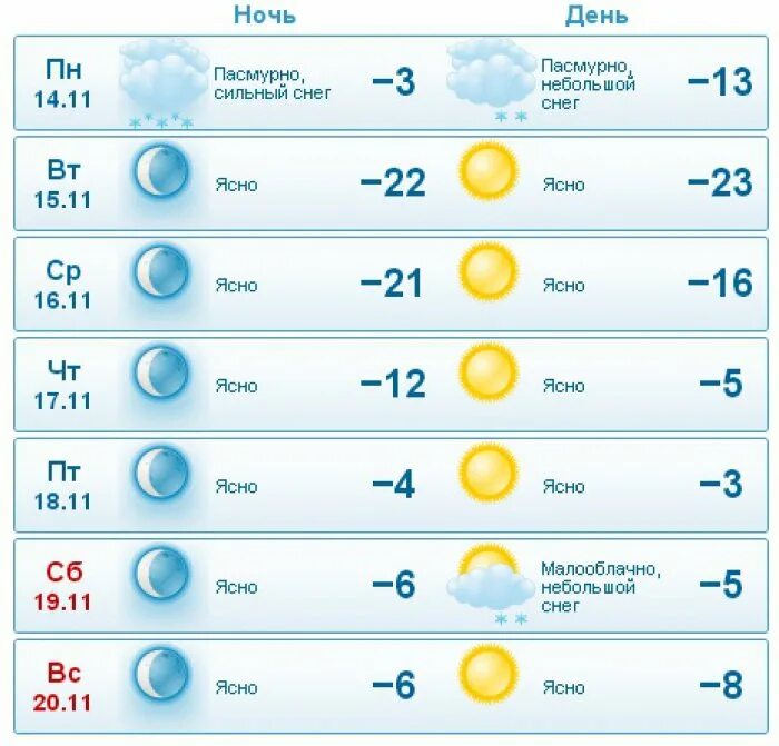 Погода в кстово на 3