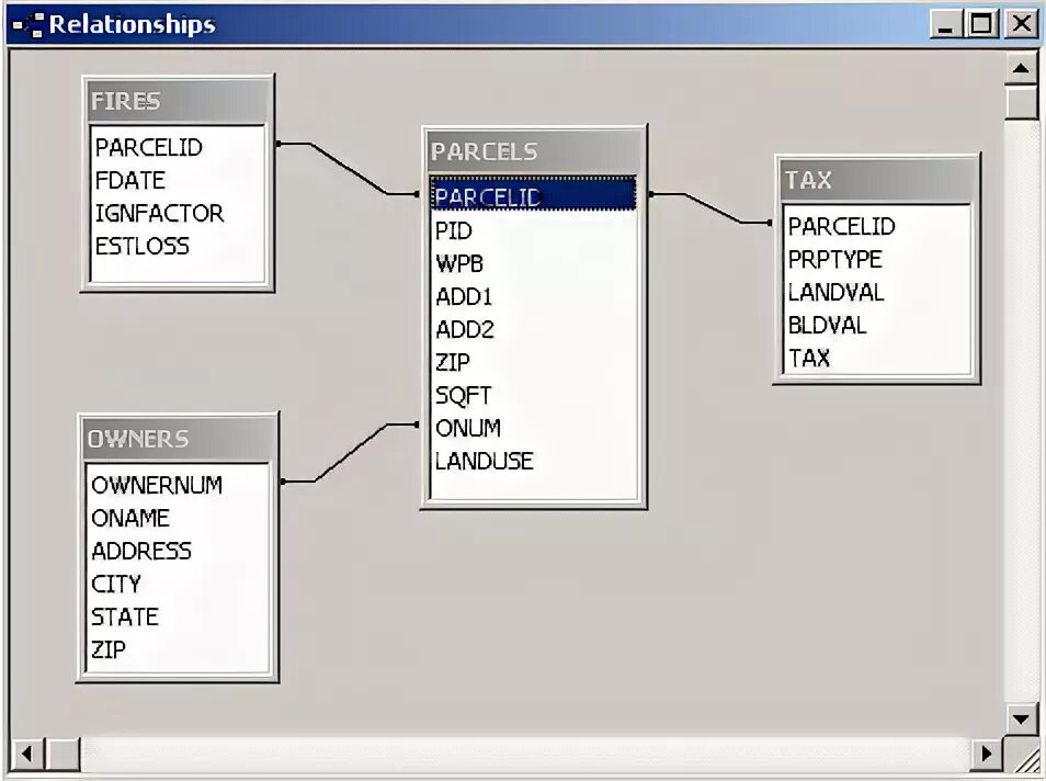 Реляционные базы данных (RDBMS) картинки. Supermarket Relational Design pattern SQL.