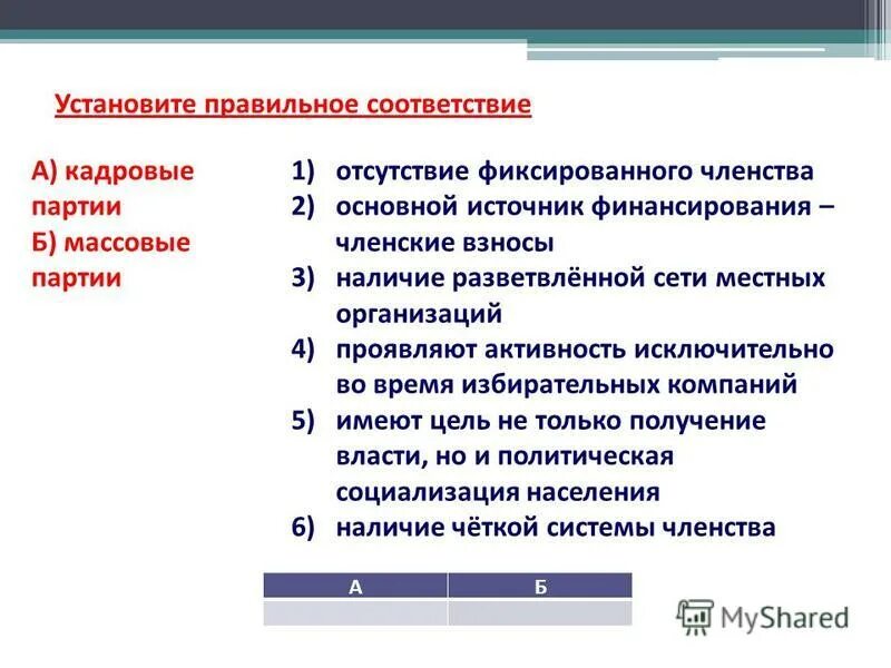 Отсутствие фиксированного членства. Кадровые и массовые партии. Признаки кадровой партии. Кадровые и массовые партии отсутствие членских взносов. Фиксированное членство в политической партии это.