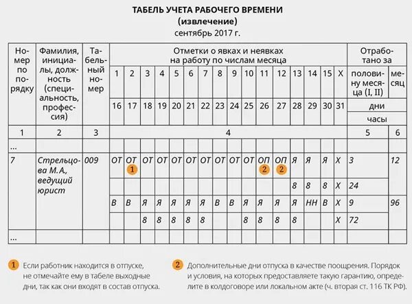 Как в табеле ставится отпуск. Табель учета отпусков. Отпуск в табеле учета рабочего времени. Как в табеле отметить отпуск. Как обозначается отпуск без сохранения заработной платы