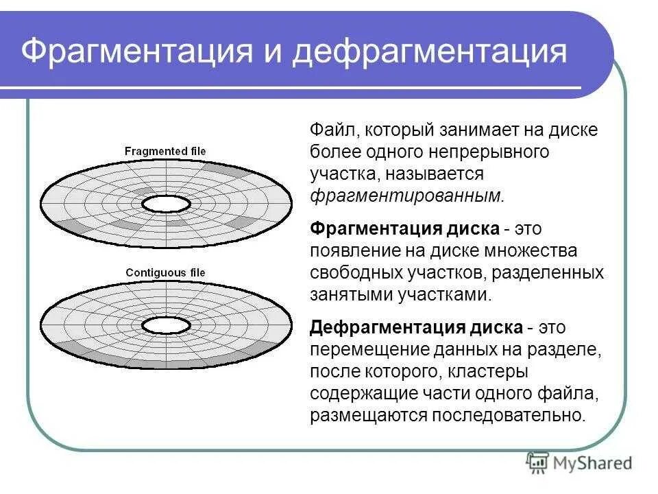 Фрагментация информации это. Диск hdd фрагментация. фрагментация и дефрагментация дисков. фрагментация жесткого диска hdd. фрагментация данных на жестком диске.